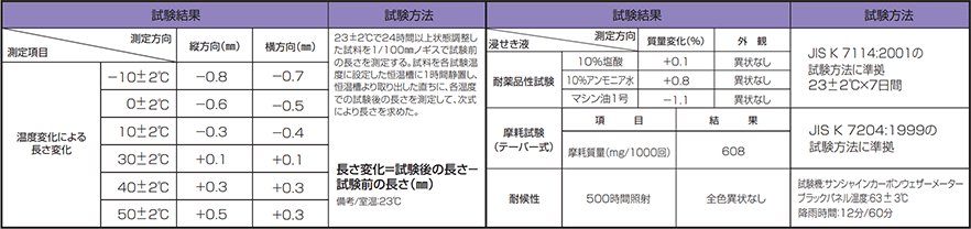 タッチマットの試験結果一覧表