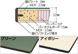 塩ビシート天板