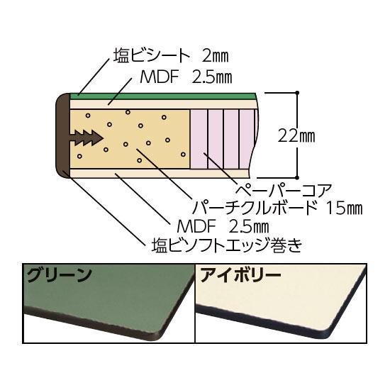 塩ビシート天板