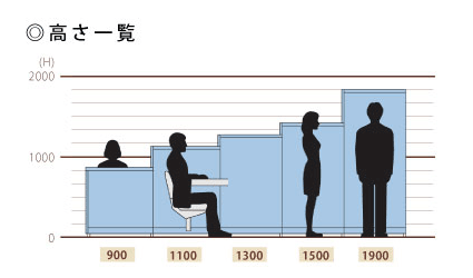 高さ一覧モジュール