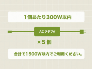 合計使用電力は1500W以内