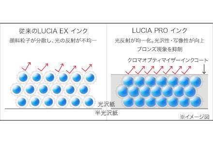 LUCIA PRO インク②