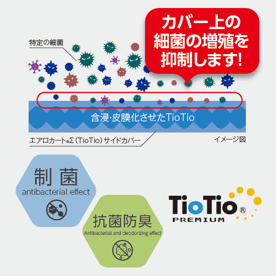 抗菌防臭加工のTioTioタイプ