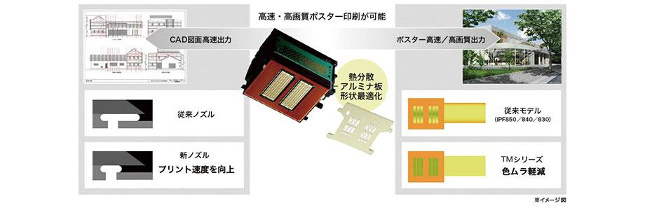 1.07インチのプリントヘッド