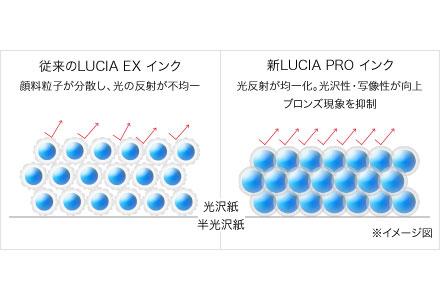 光沢紙/半光沢紙における発色性と光沢性が向上