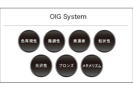 適正なインクの組み合せと紙面へのインク滴の配置を導き出す「OIG System」