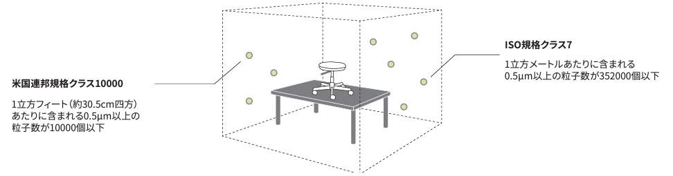 クリーンルームチェア製造環境