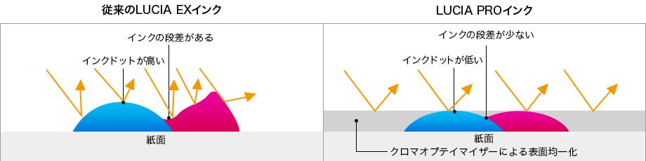 クロマオプティマイザー