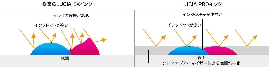 クロマオプティマイザー