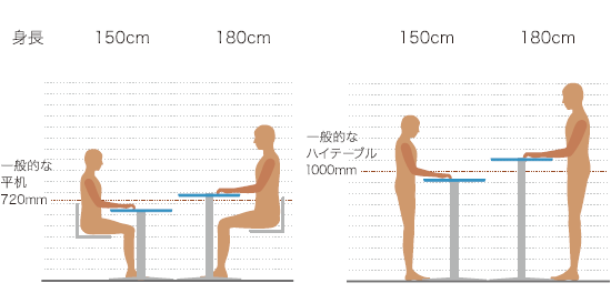 一人ひとりの体格に合わせた高さ