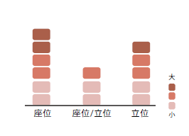 足のむくみを抑える