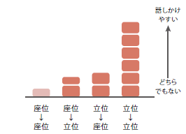 立ち姿勢は話しかけやすい