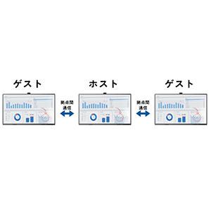 進化したスクリーンシェア機能