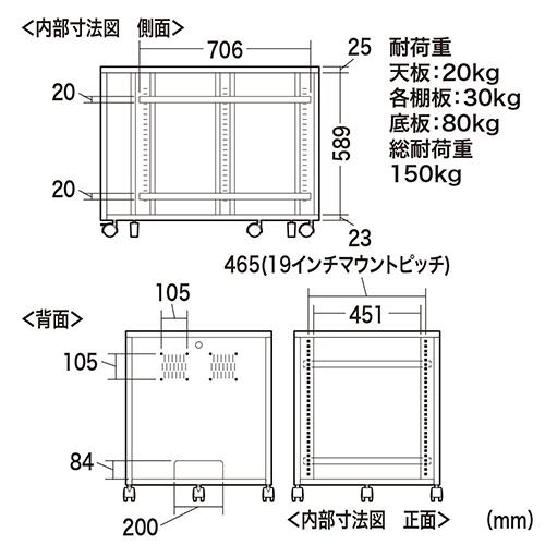 CP-202 サンワサプライ 19インチマウントボックス 深型 高さ CP-202 サンワサプライ 19インチマウントボックス 深型 高さ