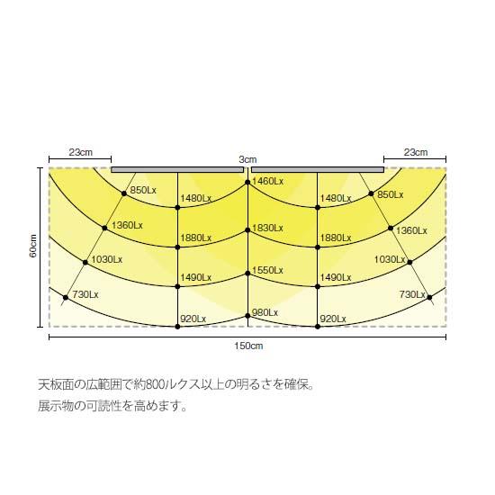 B2B2KP-ZH11 オカムラ ノンエアタイト式透明アクリルショー