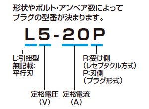 型番の見方