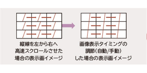 FRAME COMP機能