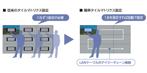 簡単タイルマトリクス