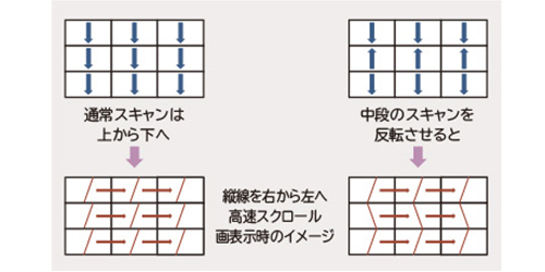 垂直スキャン反転機能
