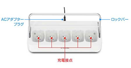 「接点式」充電ステーション