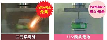 発火実験(リン酸鉄電池・三元系電池)