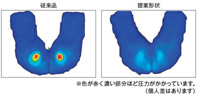 体圧分布データ
