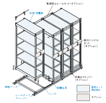 6H型基本モジュール