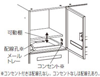 平置きポスト
