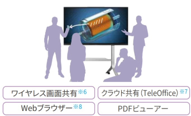 透明ボードほか、多彩なアプリケーション
