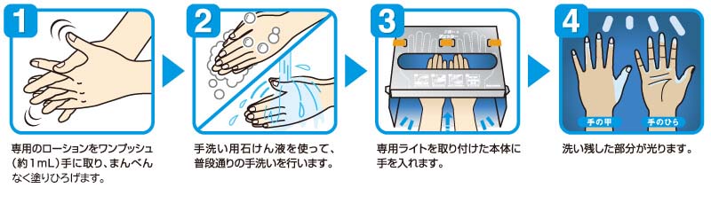 つかいかた