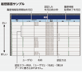 ユーザー最大1,500人登録・履歴システム搭載