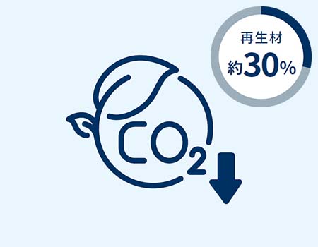 CO2削減・再生材約30%