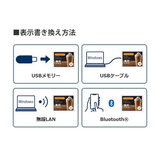 表示書き換え方法