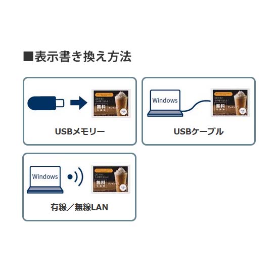 表示書き換え方法
