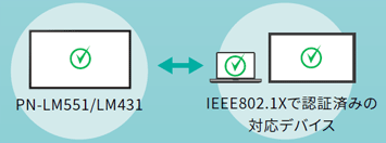 IEEE802.1X認証デバイスイメージ