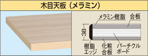 木目メラミン天板