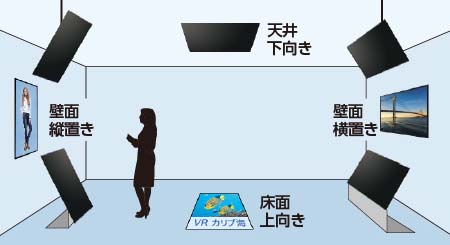 壁面・天井・床面などへ自在な設置のイメージ
