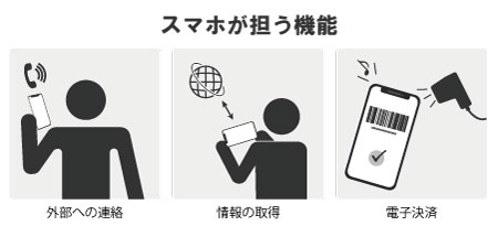 スマホが担う機能