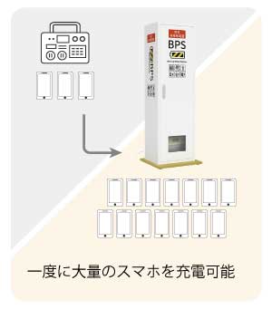 BPSは一度に大量のスマホを充電可能