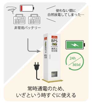 BPSは常時通電のため、いざという時すぐに使える