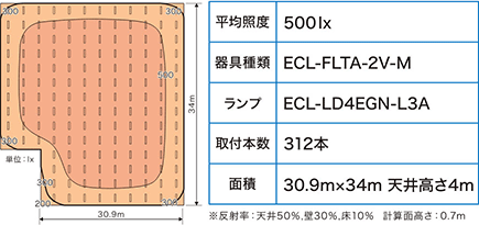 照度シミュレーション