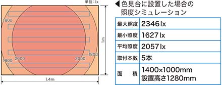 照度シミュレーション