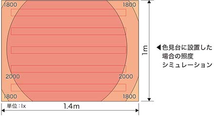 シミュレーションの模式図