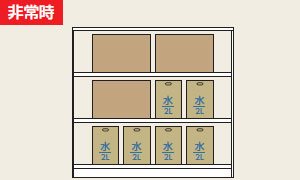 支援物資など
