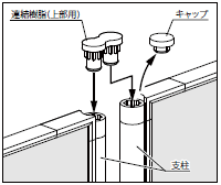 連結樹脂セット上部