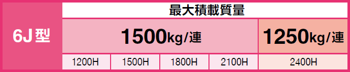 6J型最大積載量・耐荷重