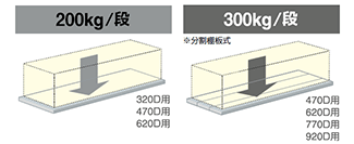 棚板模式図