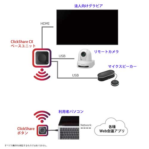 接続構成図
