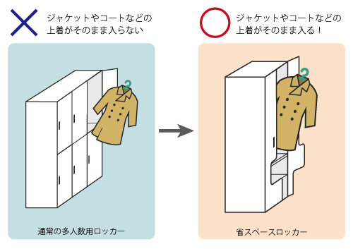 コート収納比較