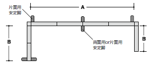 コの字型レイアウトの場合